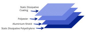 Static Shielding Bag Construction - Bondline