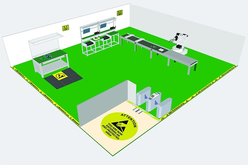 Electrostatic Protected Area - Basic set-up. Bondline.