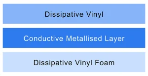 Three Layer Mats (Vinyl) Structure - Bondline Electronics Ltd.