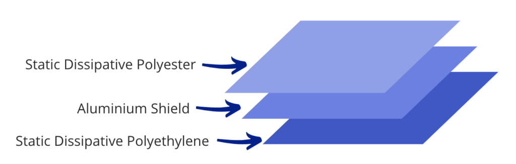 Moisture Barrier Bag Material Structure - Bondline