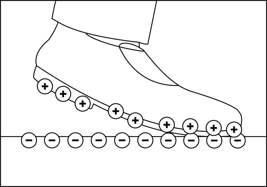 Walking across a carpet electrostatic voltages illustration - Bondline Electronics Ltd
