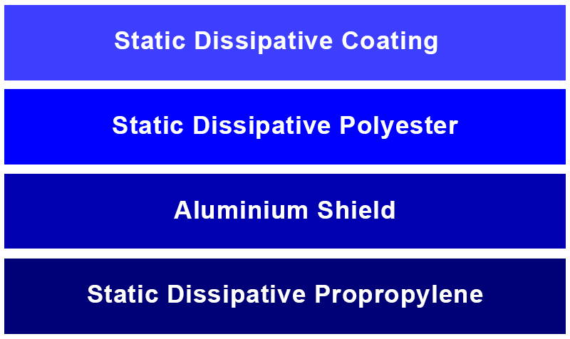 Metallised Barrier Bag Structure - Bondline Electronics Limited