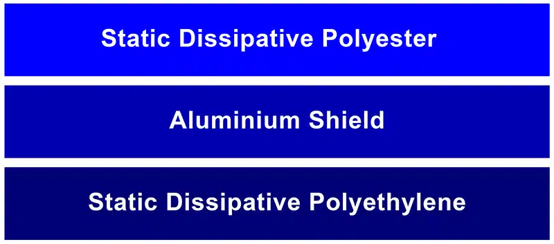 Moisture Barrier Bag Structure - Bondline Electronics Limited