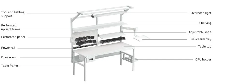 ESD Workbench accessories - Bondline Electronics Ltd